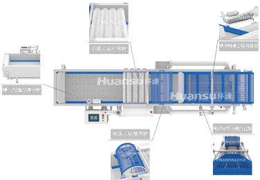 環(huán)速鮮食清洗機-各組成部分
