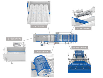食材清洗機-環(huán)速-設(shè)備細節(jié)圖