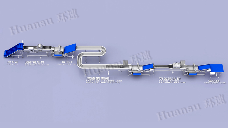 鮮食自動清洗線